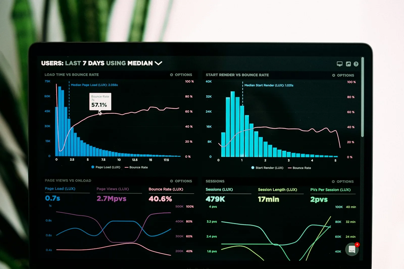 Revenue comparison dashboard showing AEO vs traditional SEO performance metrics for 2026 strategic planning decisions.